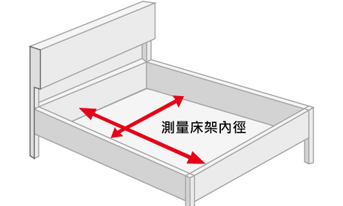 教你挑選適合的床墊尺寸大小