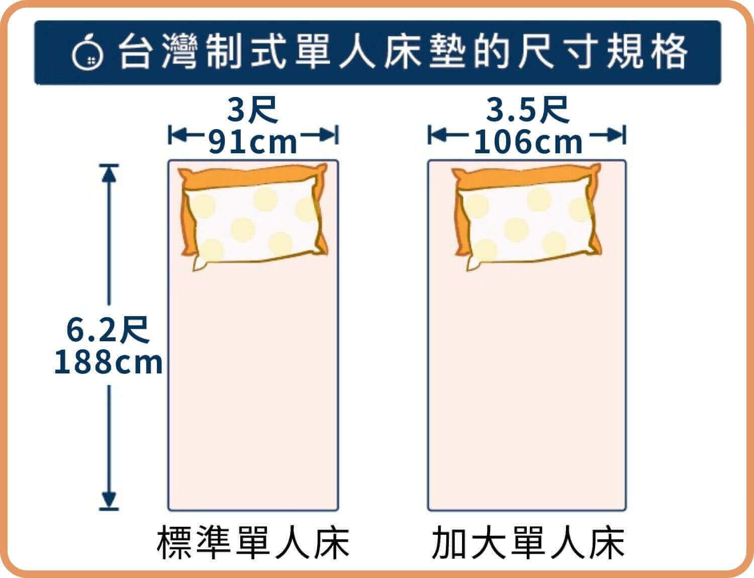 床墊尺寸有哪些?整理各國床墊規格對照、床墊大小挑選方法
