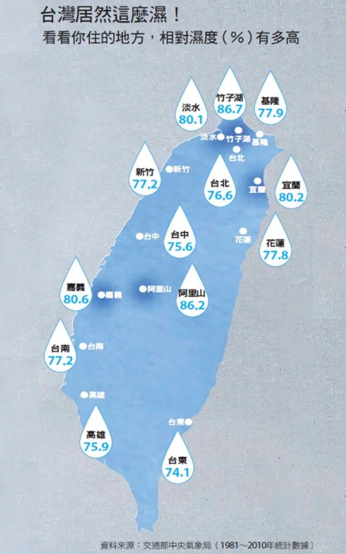 台灣年平均濕度分佈圖