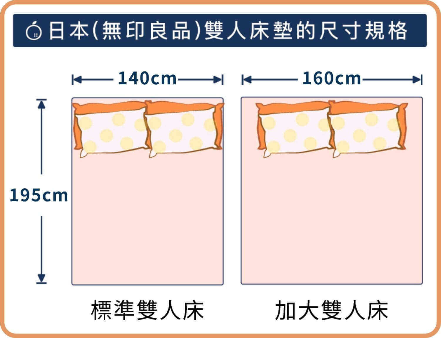 雙人床墊尺寸|標準雙人、雙人加大(queen size)、特大雙人床(king size)尺寸