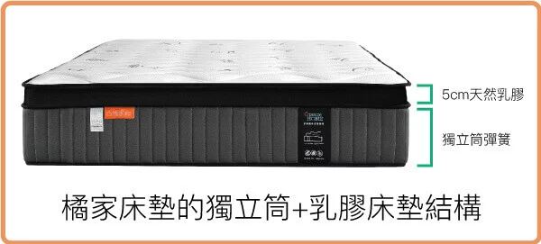 橘家床墊的獨立筒加乳膠床墊結構