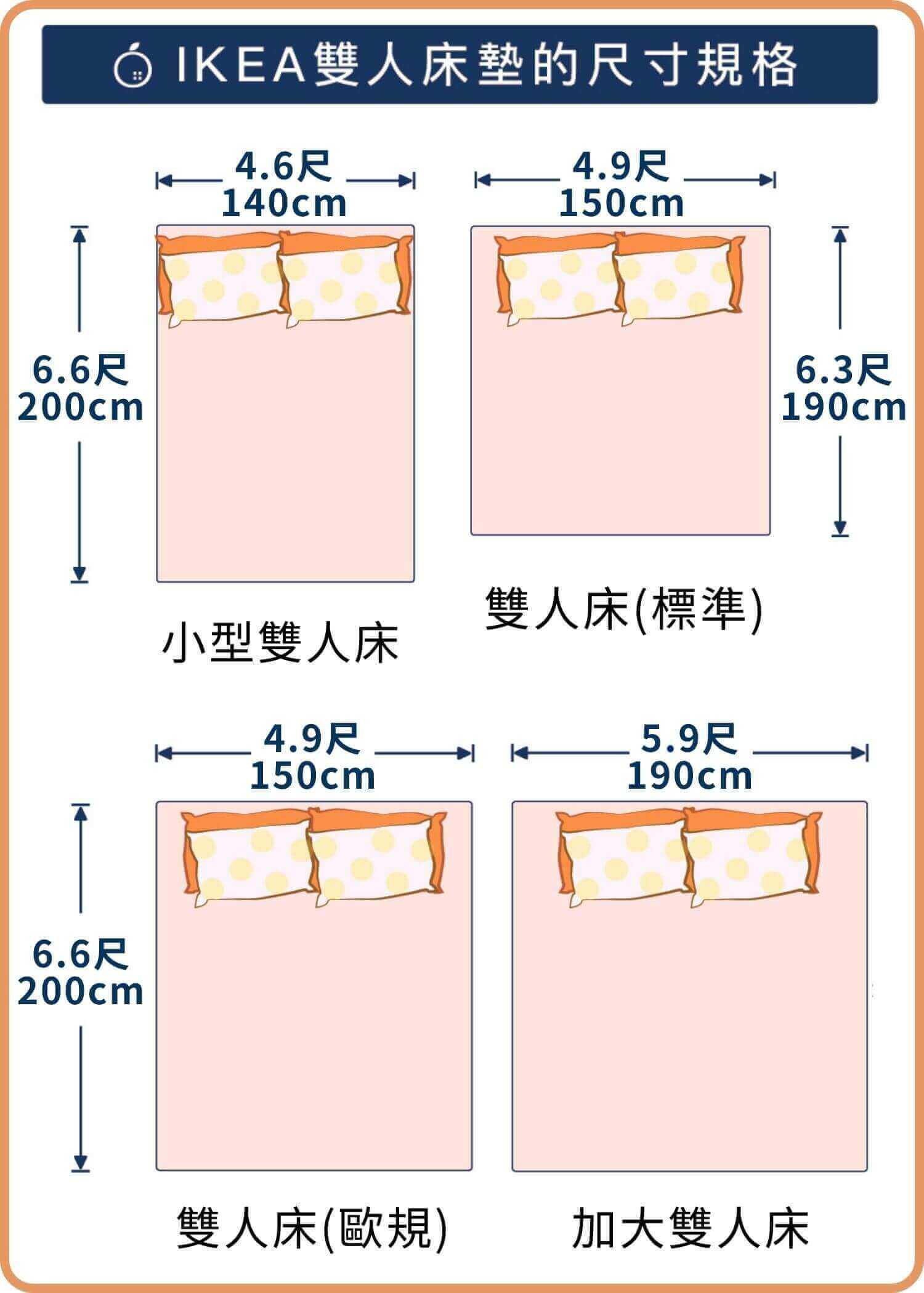 雙人床墊尺寸|標準雙人、雙人加大(queen size)、特大雙人床(king size)尺寸