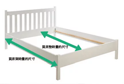 床墊與床架尺寸要怎麼測量纔會準？