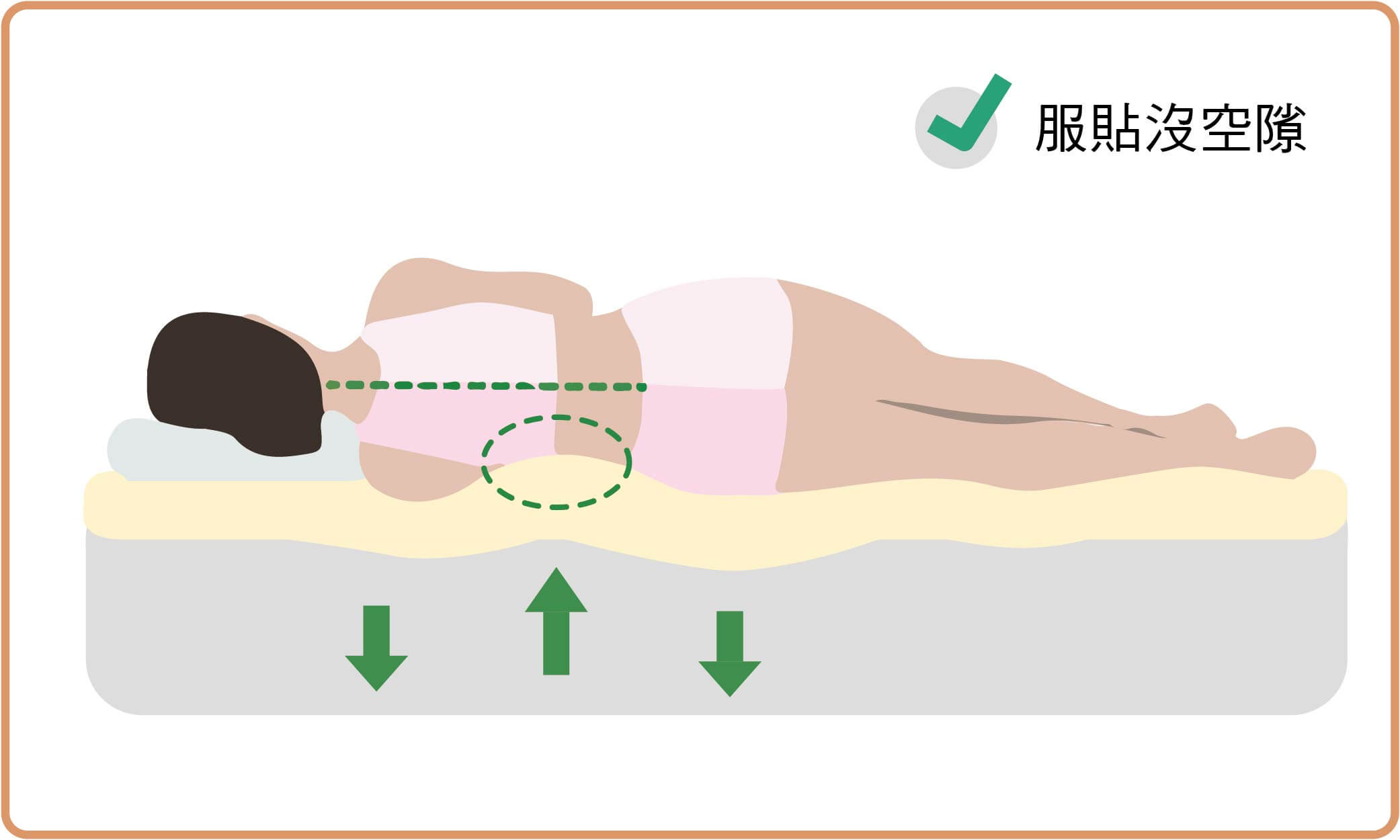 添加乳膠墊側睡時腰部更服貼