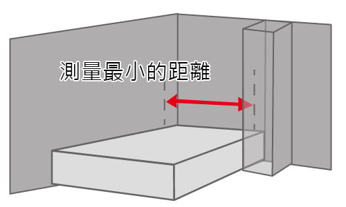 內崁式、設計師訂製裝潢床架，購買床墊時該注意哪些地方？