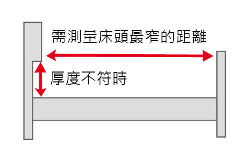 內崁式、設計師訂製裝潢床架，購買床墊時該注意哪些地方？