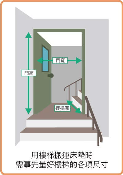 用樓梯搬運床墊時需事先量好樓梯的各項尺寸