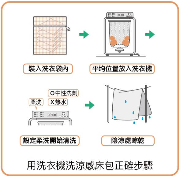 用洗衣機洗涼感床包正確步驟