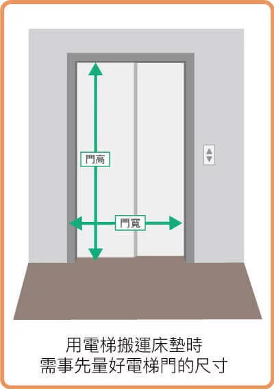 用電梯搬運床墊時需事先量好電梯門的尺寸