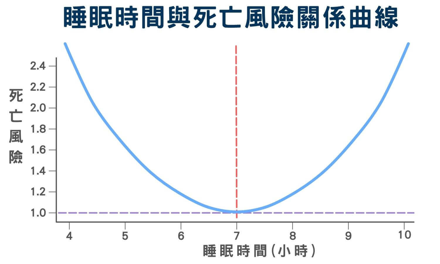 一天要睡多久才夠？幾點睡？不同年齡建議睡眠時間表？