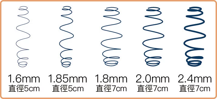 1.6mm 1.8mm 1.85mm 2.0mm 2.3m五種彈簧比較圖
