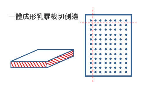 什麼是切割乳膠墊？切割乳膠缺點？