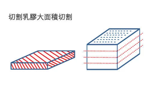什麼是切割乳膠墊？切割乳膠缺點？