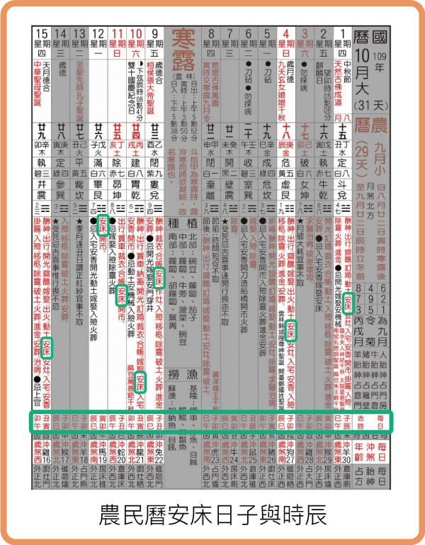 農民曆安床與時辰