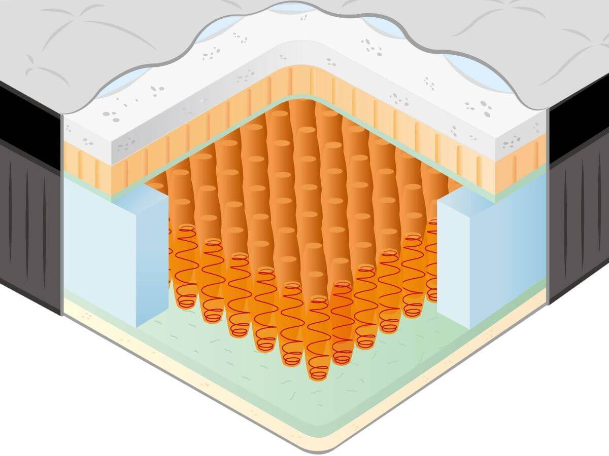 1085高支撐獨立筒+乳膠