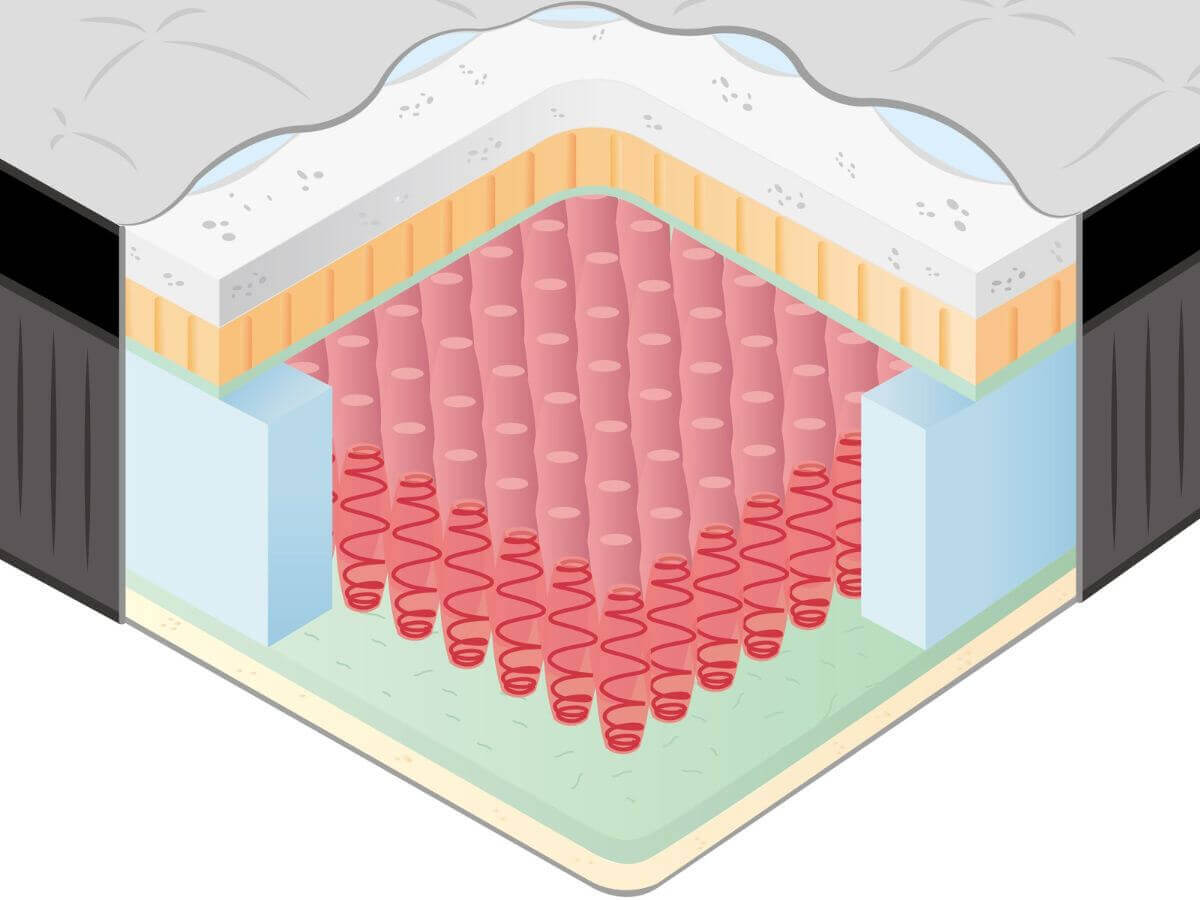 1085強化硬式獨立筒+乳膠