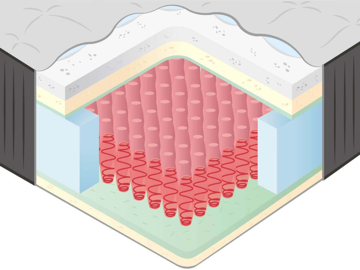 1085強化硬式獨立筒