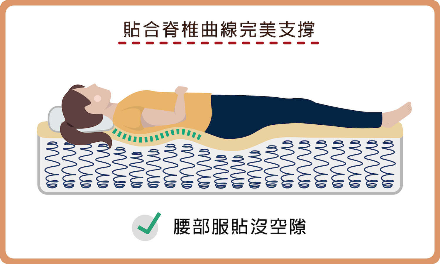 乳膠床墊-貼合腰部脊椎曲線完美支撐
