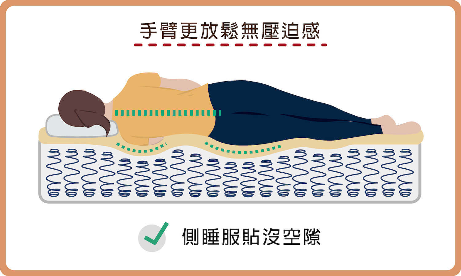 乳膠床墊側睡也服貼沒空隙-手臂更放鬆無壓迫感