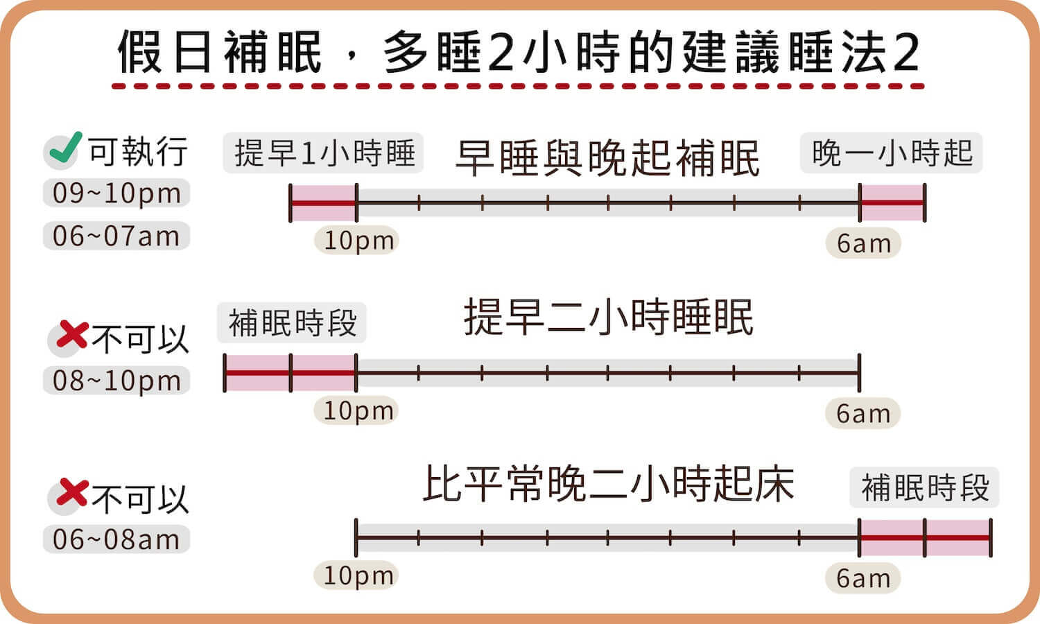 假日補眠，多睡2個小時的建議睡法2