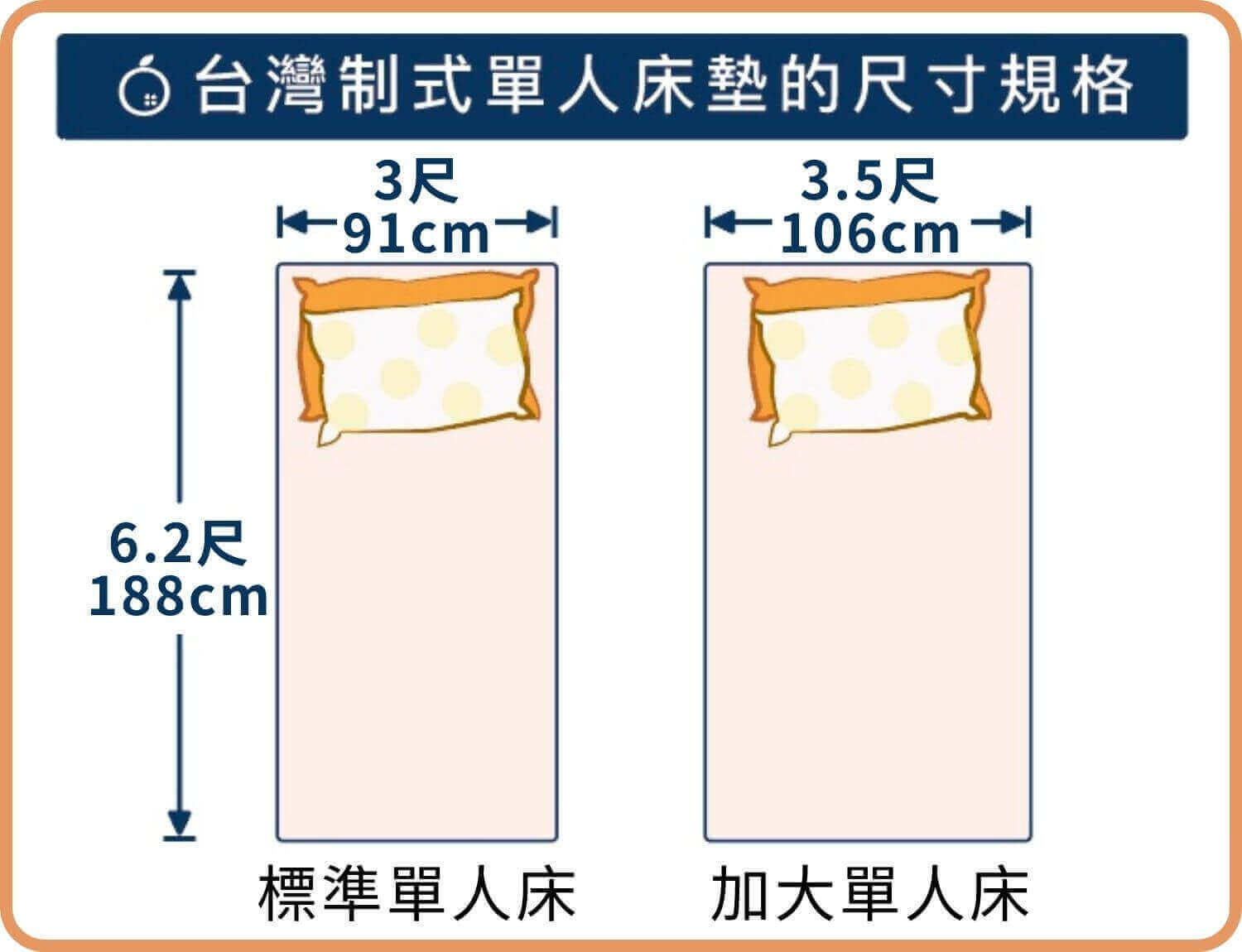 台灣制式單人床墊尺寸規格