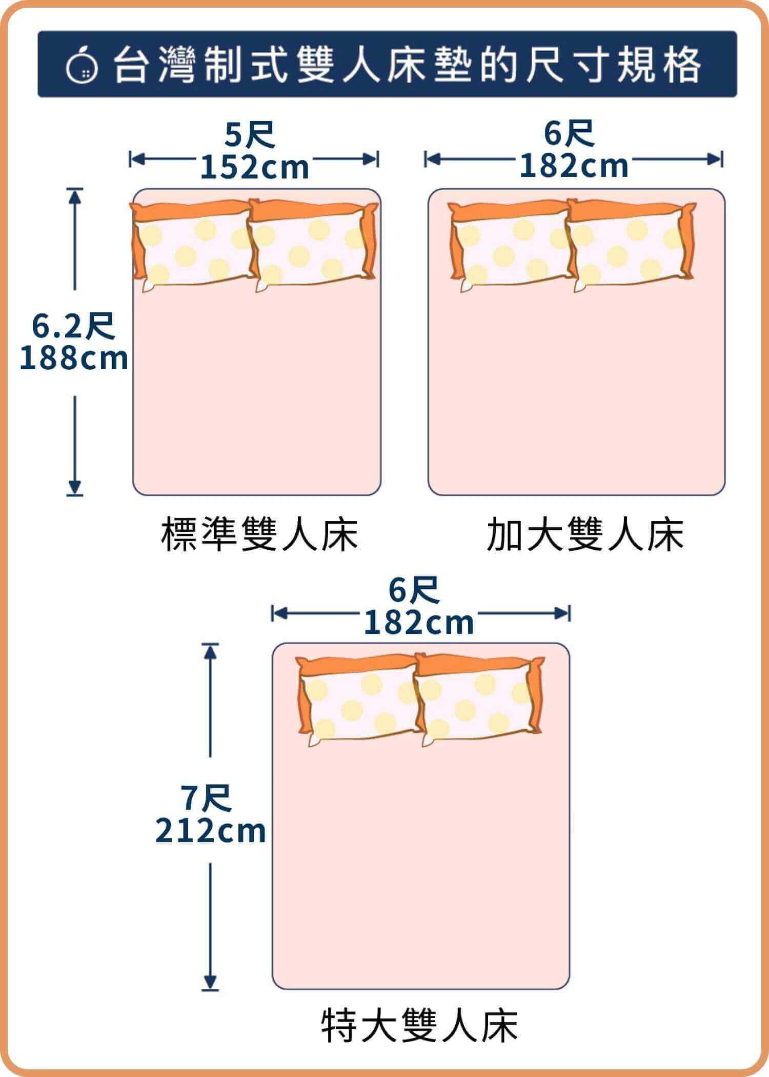 台灣制式雙人床墊尺寸規格