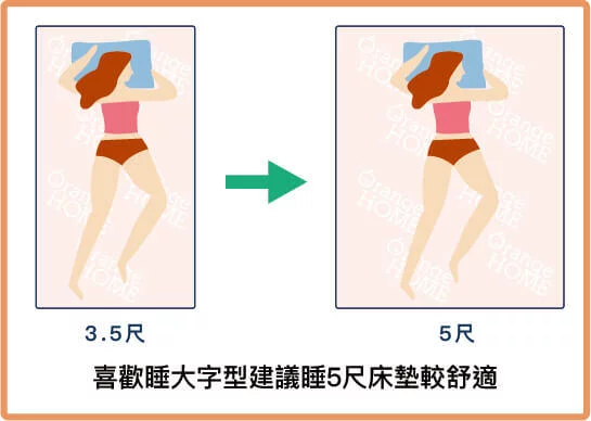 喜歡睡大字型建議睡5尺床墊較舒適