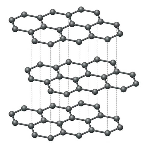 多層石墨烯分子結構