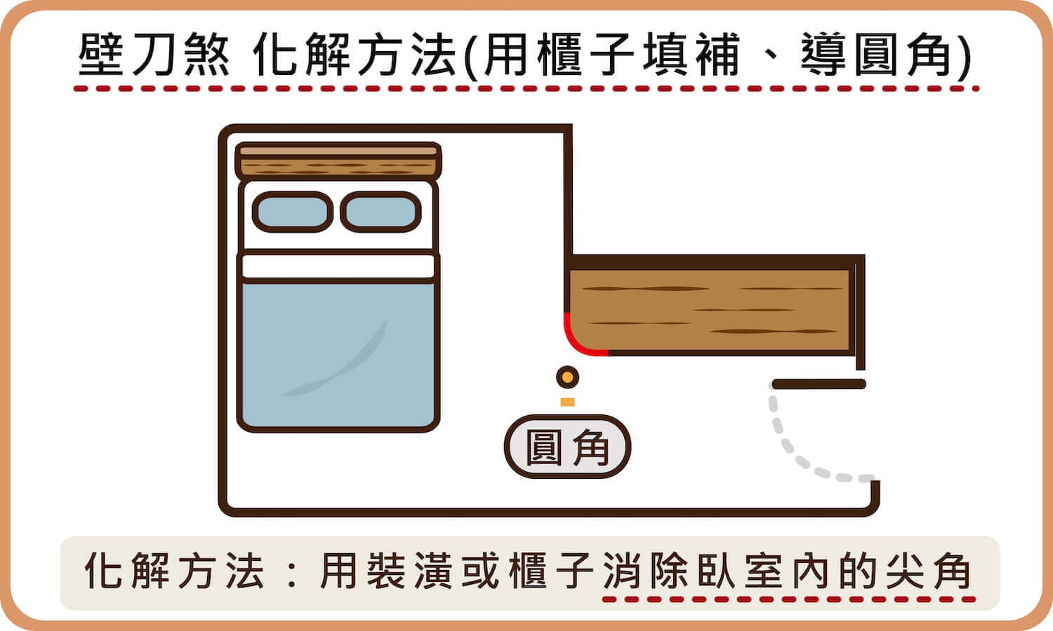 壁刀煞 化解方法（用櫃子添補、導圓角)