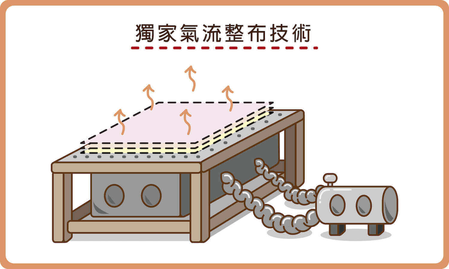 天絲床包使用獨家氣流整布技術