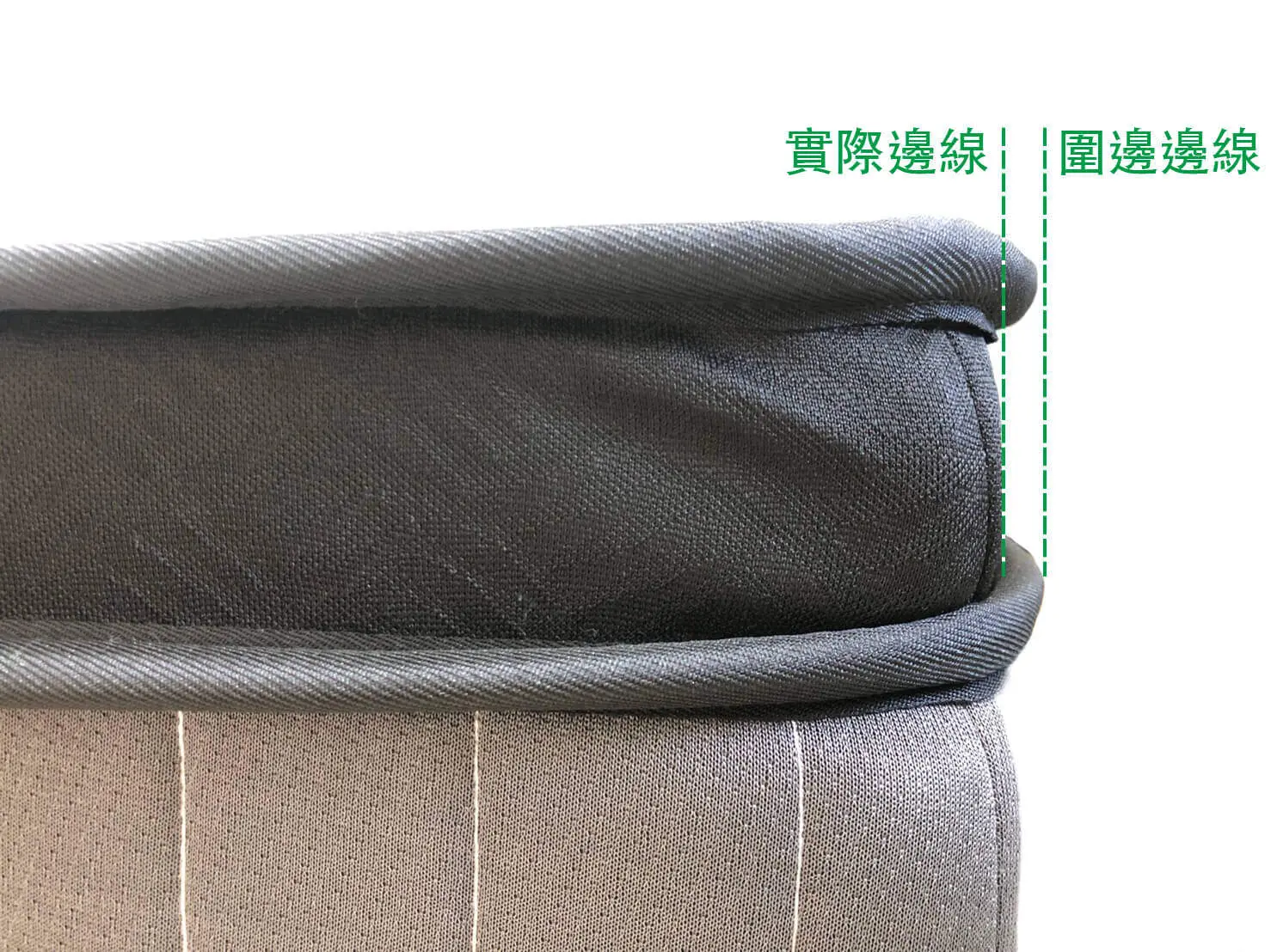 實際邊寬與圍邊邊寬