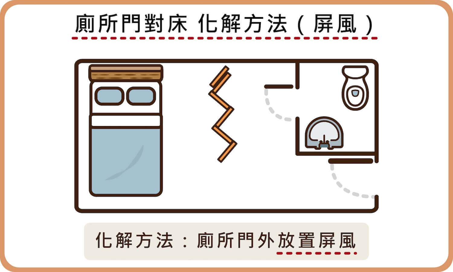 對門煞化解方法可以用屏風阻擋在廁所門前
