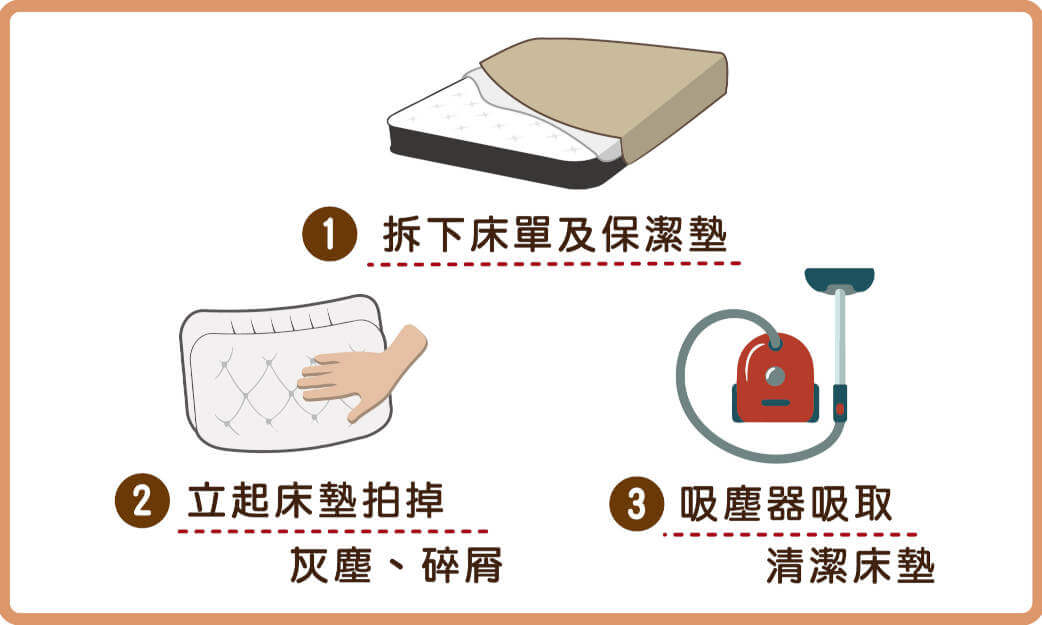 床墊清潔1-11平時對床墊清潔保養的方式