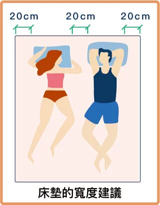 床墊的寬度建議