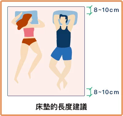 床墊的長度建議