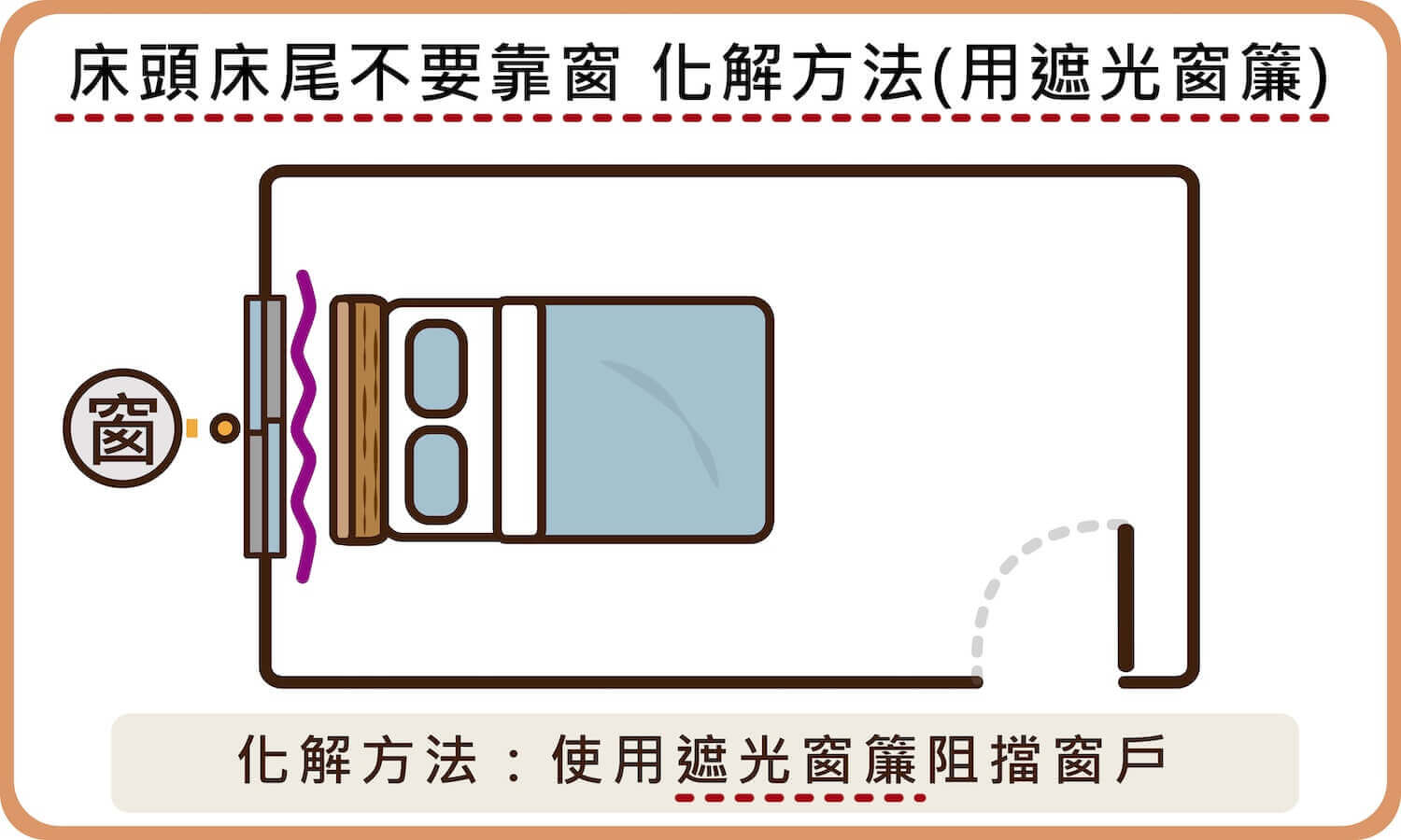 床頭床尾不要靠窗 化解方法(用遮光窗簾)