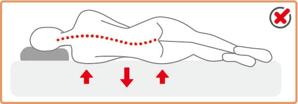 彈簧太硬導致體重壓不下去