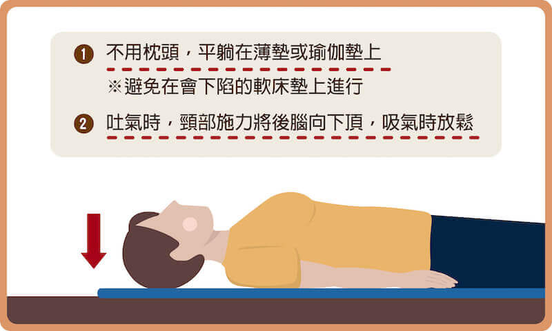 頸部復健操：不用枕頭正躺在瑜伽墊上，並輕輕伸展，吐氣時頸部輕輕施力將後腦向下頂、吸氣時放鬆