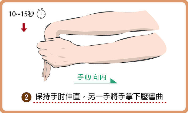 手腕伸展操-保持手肘伸直，另一手將手掌下壓彎曲