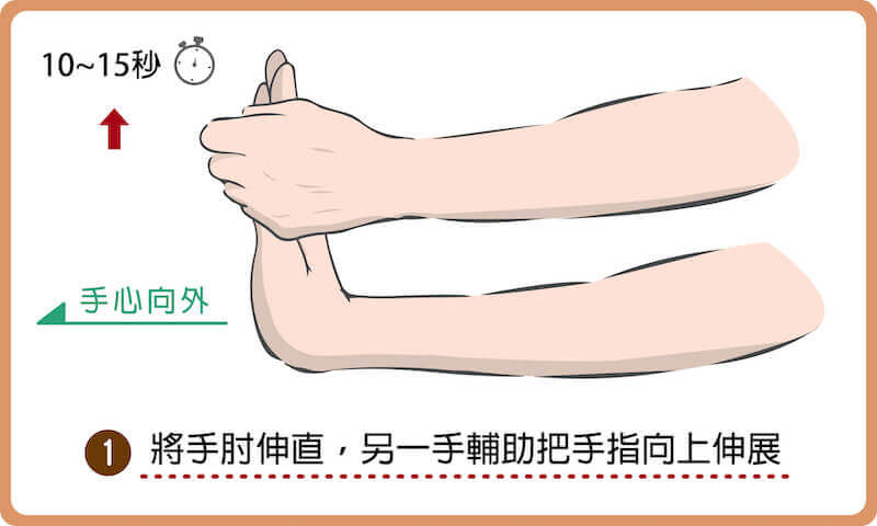 手腕伸展操-將手肘深植，另一手輔助把手指向上伸展