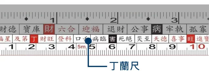 捲尺的下排為陰宅用的丁蘭尺