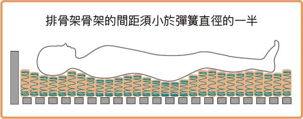 排骨架骨架的間距須小於彈簧直徑的一半