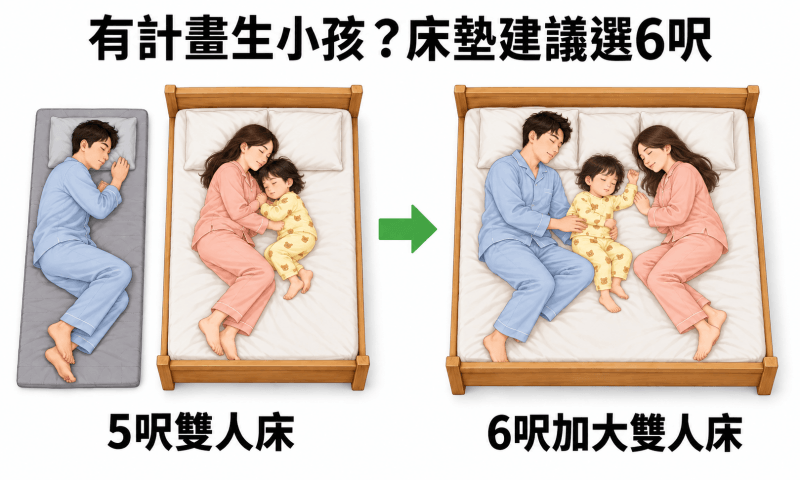 新婚的小家庭如果有計畫接著生小孩，會建議買6尺的加大雙人床，只要房間空間足夠千萬別將就5尺床墊
