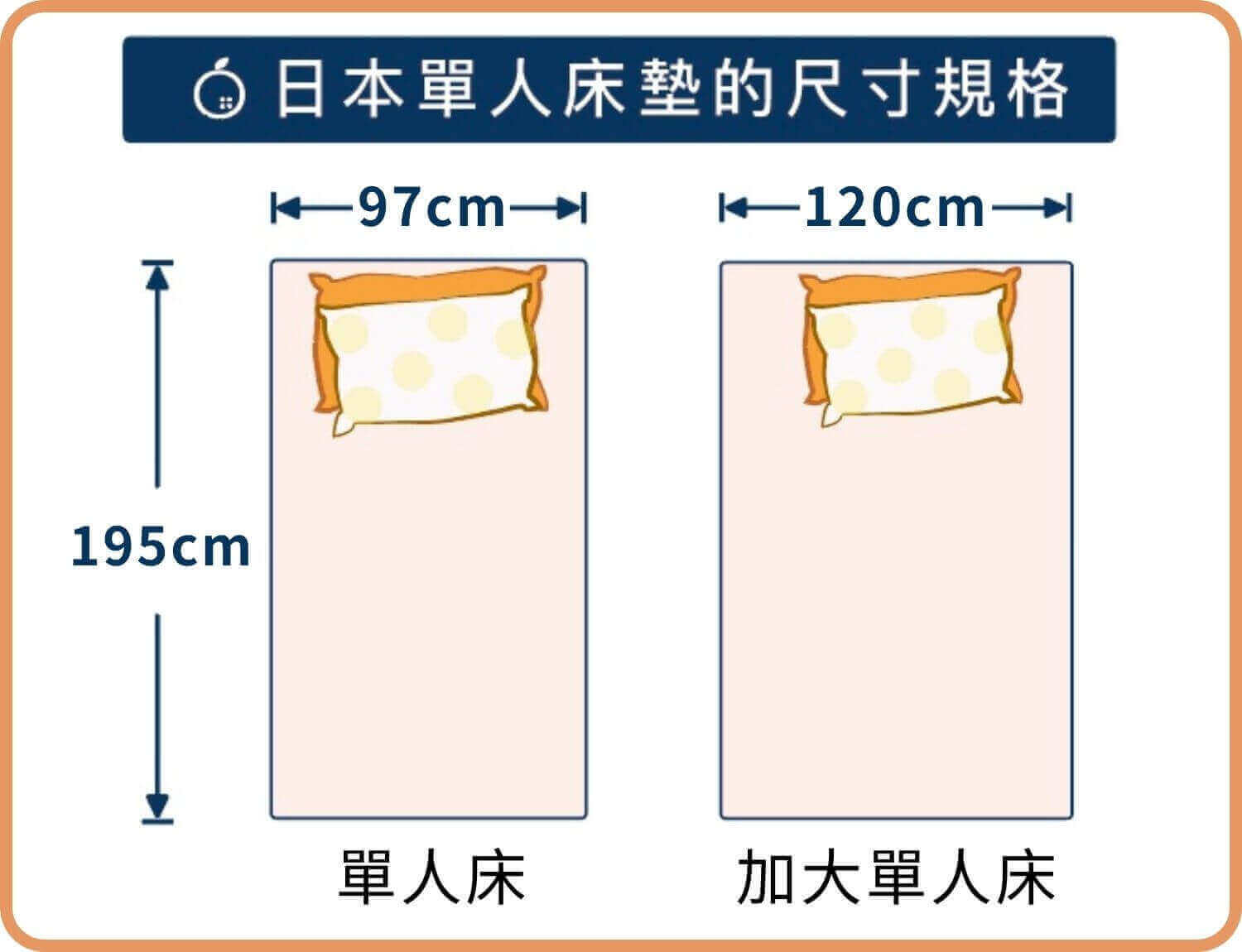 日本(無印良品)單人床墊尺寸規格