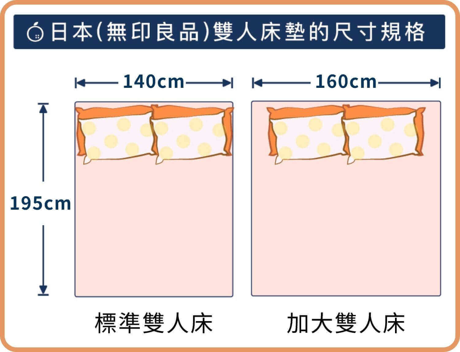 日本(無印良品)雙人床墊尺寸規格