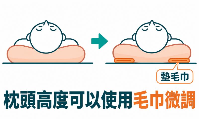 枕頭的高度調整小技巧是用折疊的毛巾墊在下方