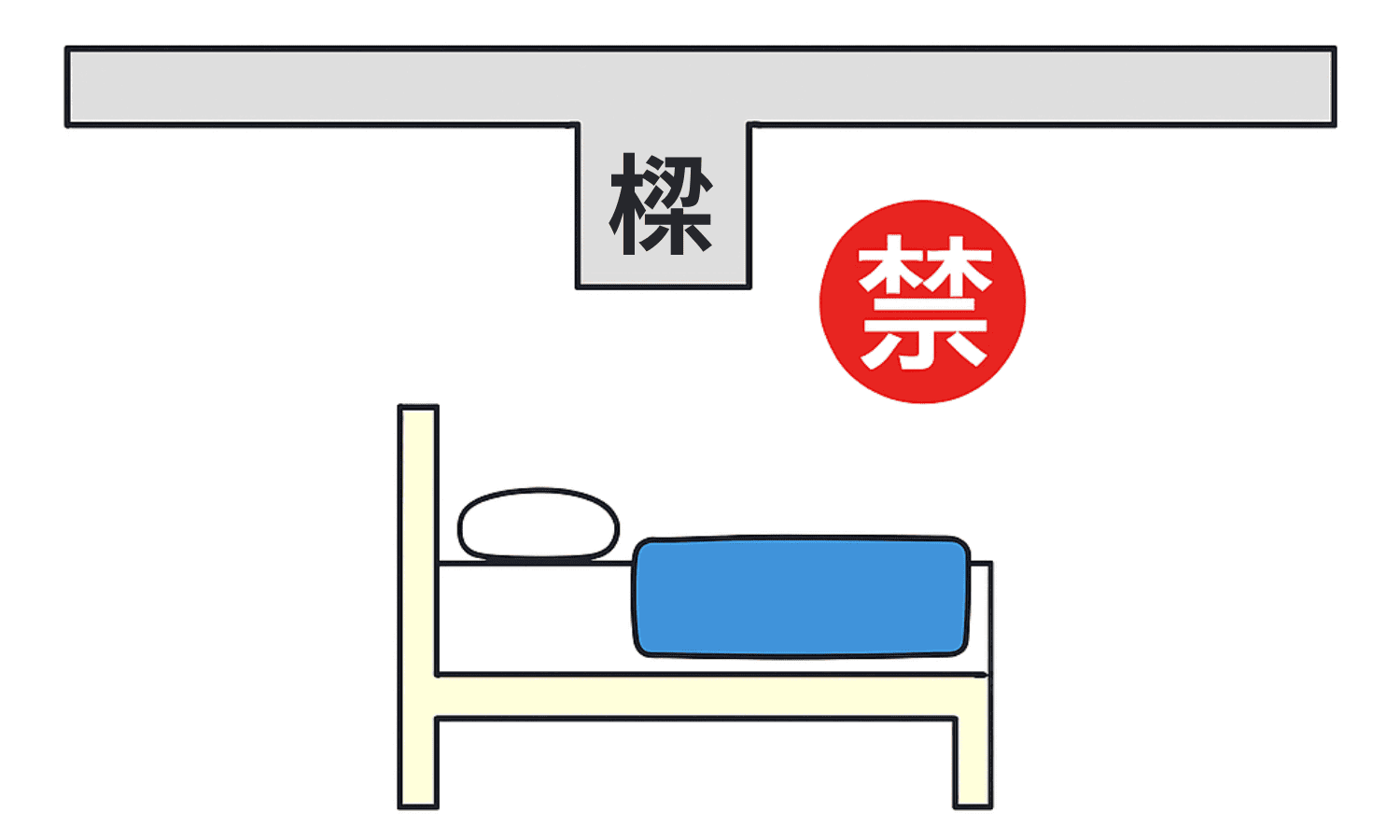 樑壓床影響運勢