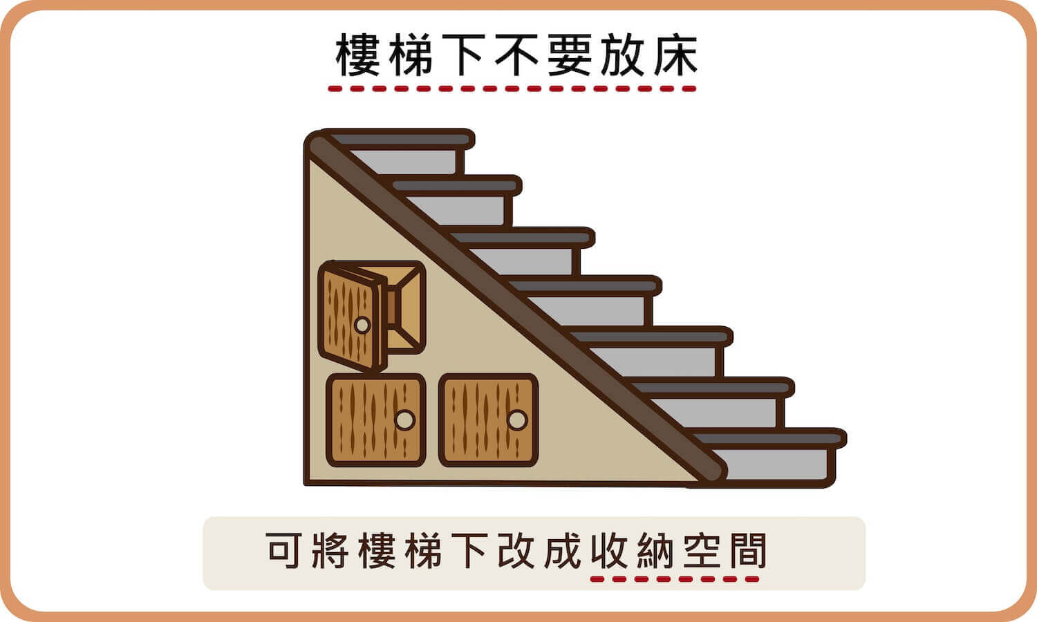樓梯下不要放床，可做成收納空間