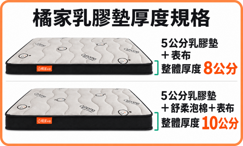 橘家床墊-乳膠墊厚度規格圖
