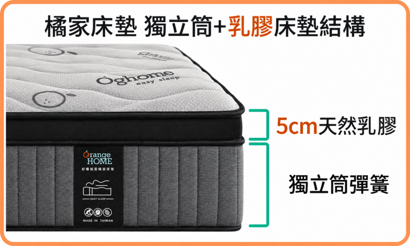橘家床墊 獨立筒+5公分乳膠床墊簡易結構說明圖